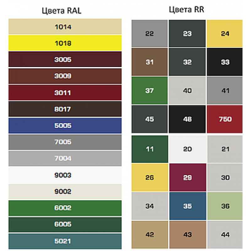 Чулки стандарта ral. Таблица цветов RAL кровельные саморезы. Цвет RR 32 по Ралу. Саморезы рр32 рал. Саморез кровельный RAL RAL rr32.